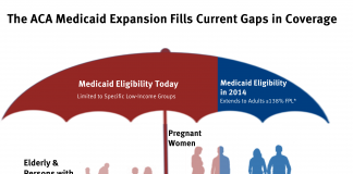Medicaid Expansion May Spark Physician Shortage aca-medicaid-expansion